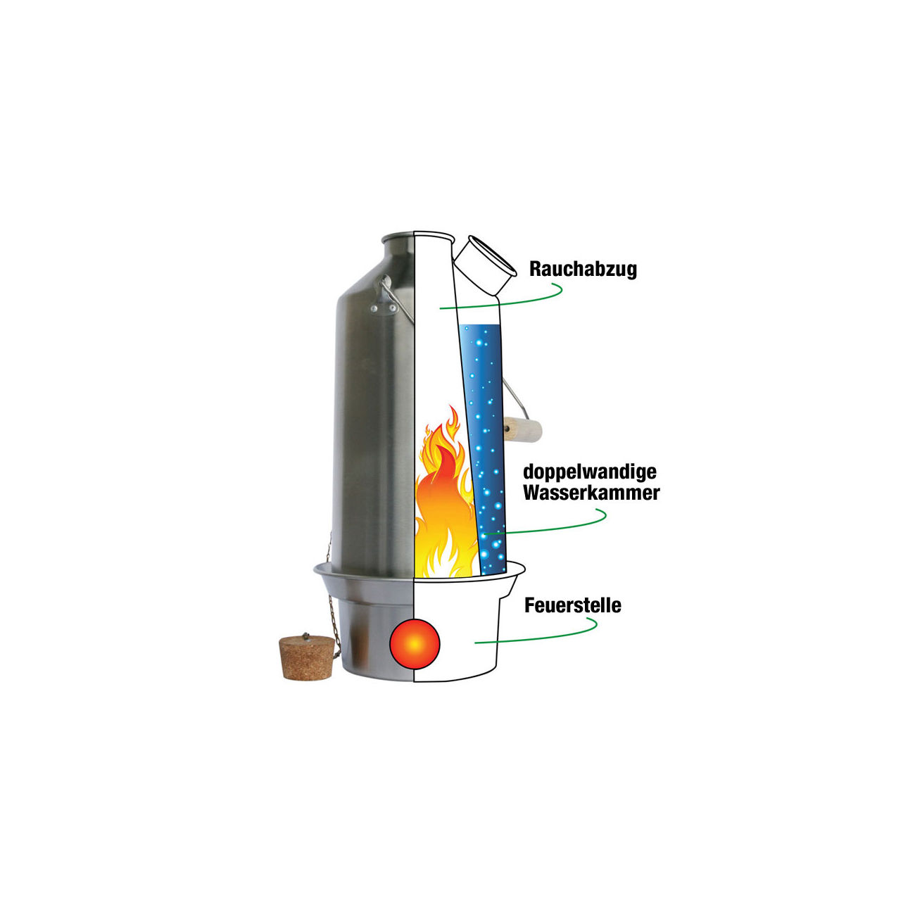 Kelly Kettle Sturmkanne Base Camp SST gro 1,5 L Bild 2