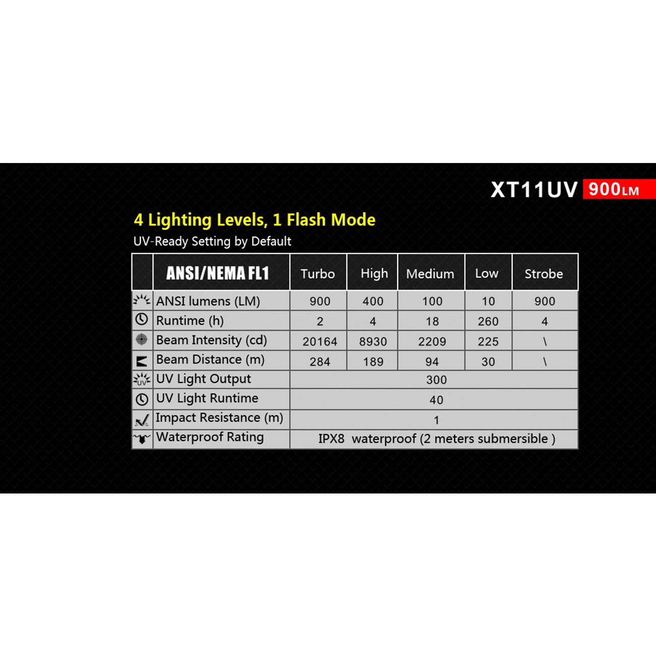 Klarus LED Taschenlampe XT11UV 900 Lumen mit UV Licht Bild 1