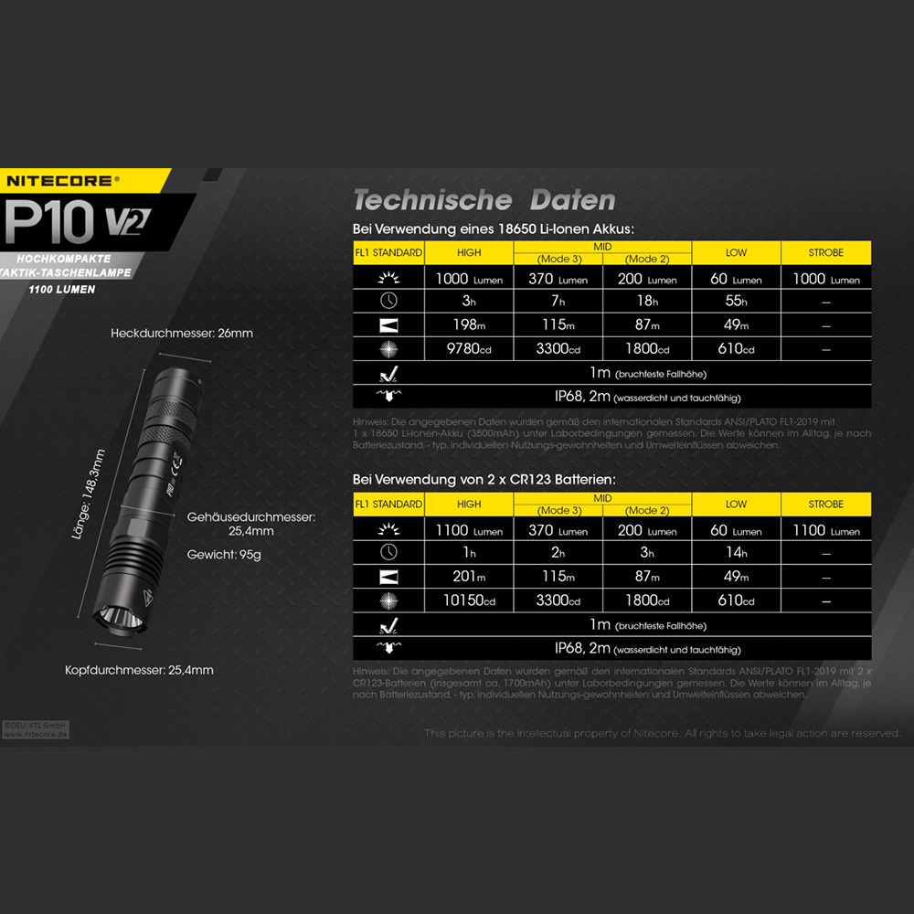 Nitecore LED Lampe P10 V2 1100 Lumen schwarz Bild 7