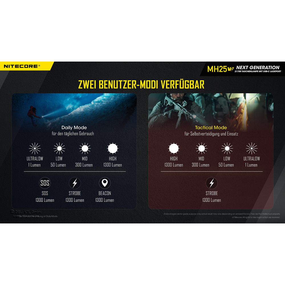 Nitecore LED-Taschenlampe MH25 V2 1300 Lumen inkl. Akku und Nylonholster schwarz Bild 1