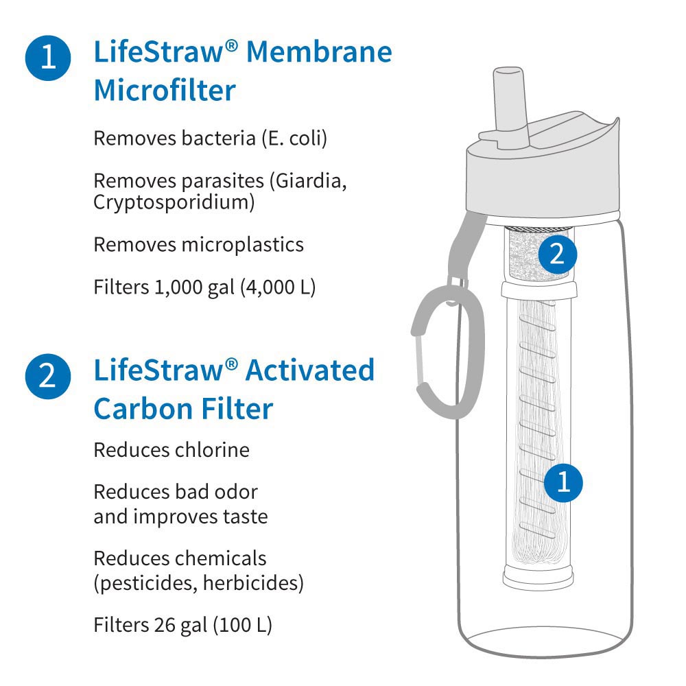 LifeStraw Go Stainless Steel Trinkflasche mit Wasserfilter vakuumisoliert 700 ml grau - fr Survival, Outdoor... Bild 4
