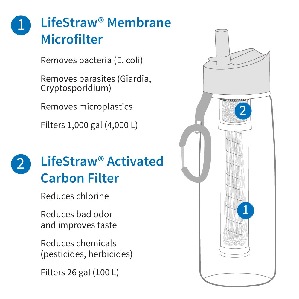 LifeStraw Go Trinkflasche mit Wasserfilter 650 ml green - fr Survival, Outdoor, Wandern, Camping Bild 4