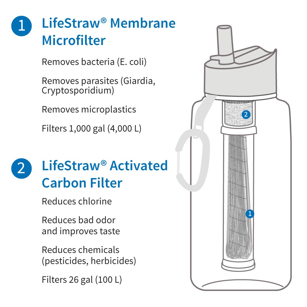 LifeStraw Go Trinkflasche mit Wasserfilter 1000 ml clear - fr Survival, Outdoor, Wandern, Camping Bild 2