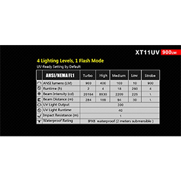 Klarus LED Taschenlampe XT11UV 900 Lumen mit UV Licht Bild 6