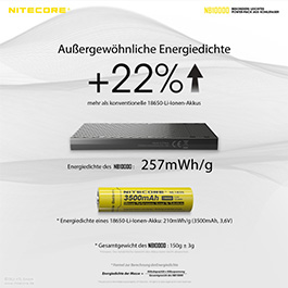 Nitecore Powerbank NB10000 mit Carbongehäuse 10000mAh extrem leicht und Ultrakompakt Bild 2