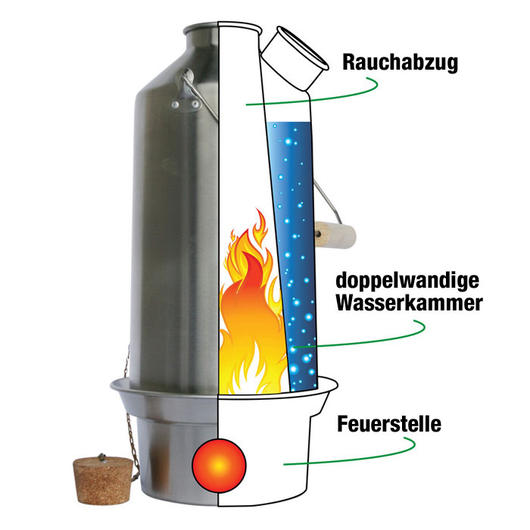 Kelly Kettle Sturmkanne Base Camp SST gro 1,5 L Bild 2