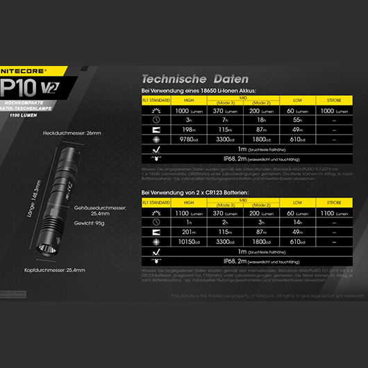 Nitecore LED Lampe P10 V2 1100 Lumen schwarz Bild 7