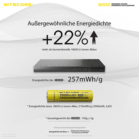 Nitecore Powerbank NB10000 mit Carbongehuse 10000mAh extrem leicht und Ultrakompakt Bild 2