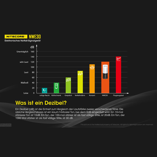 Nitecore NWE 30 elektrisches Notsignalgert 2000 Lumen 120dB Bild 7