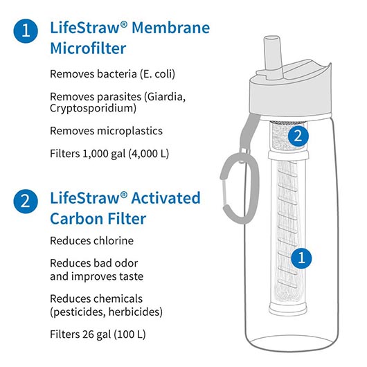 LifeStraw Go Stainless Steel Trinkflasche mit Wasserfilter vakuumisoliert 700 ml grau - fr Survival, Outdoor... Bild 4