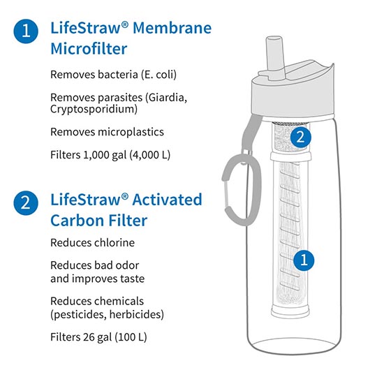 LifeStraw Go Trinkflasche mit Wasserfilter 650 ml clear - fr Survival, Outdoor, Wandern, Camping Bild 4