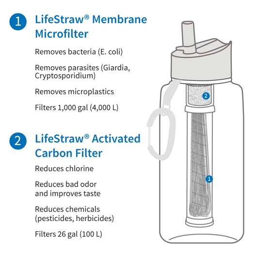 LifeStraw Go Trinkflasche mit Wasserfilter 1000 ml clear - fr Survival, Outdoor, Wandern, Camping Bild 2