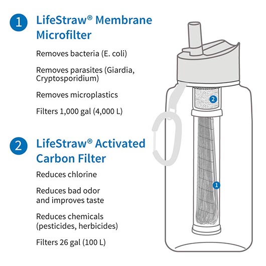 LifeStraw Go Trinkflasche mit Wasserfilter 1000 ml moody blue - fr Survival, Outdoor, Wandern, Camping Bild 4
