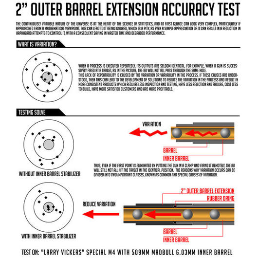 MadBull 2 Zoll Aluminium Auenlauf Extension 14mm- Bild 1